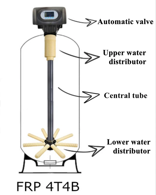 Installation diagram of fiberglass tank accessories Installation diagram of fiberglass tank accessories