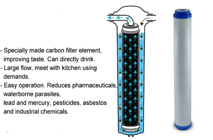 feature of UDF filter cartridge feature of UDF filter cartridge
